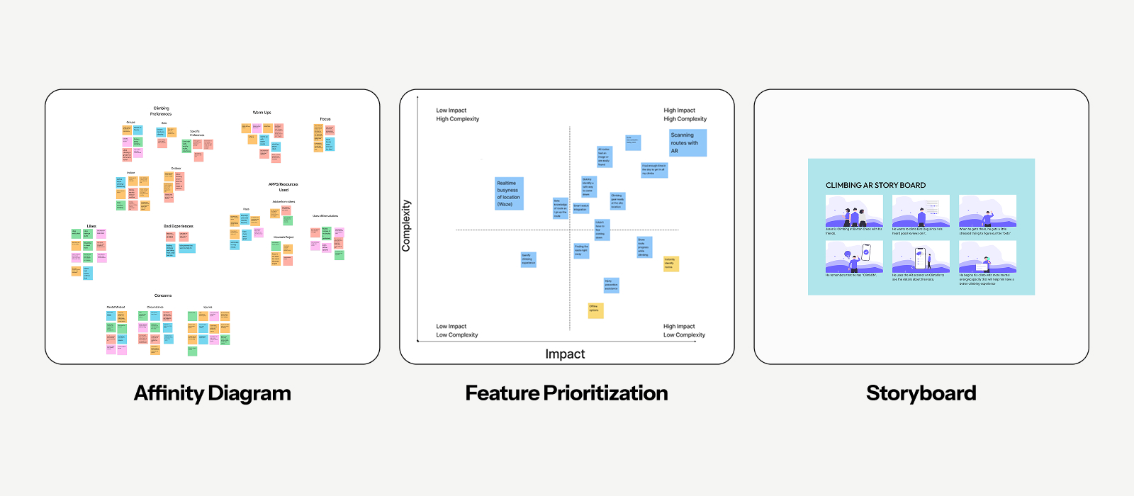 Affinity diagram, feature prioritization, storyboard