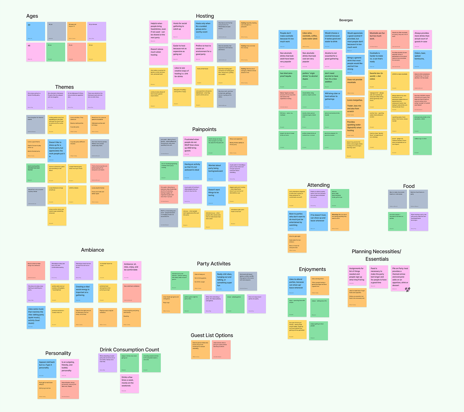 Affinity map